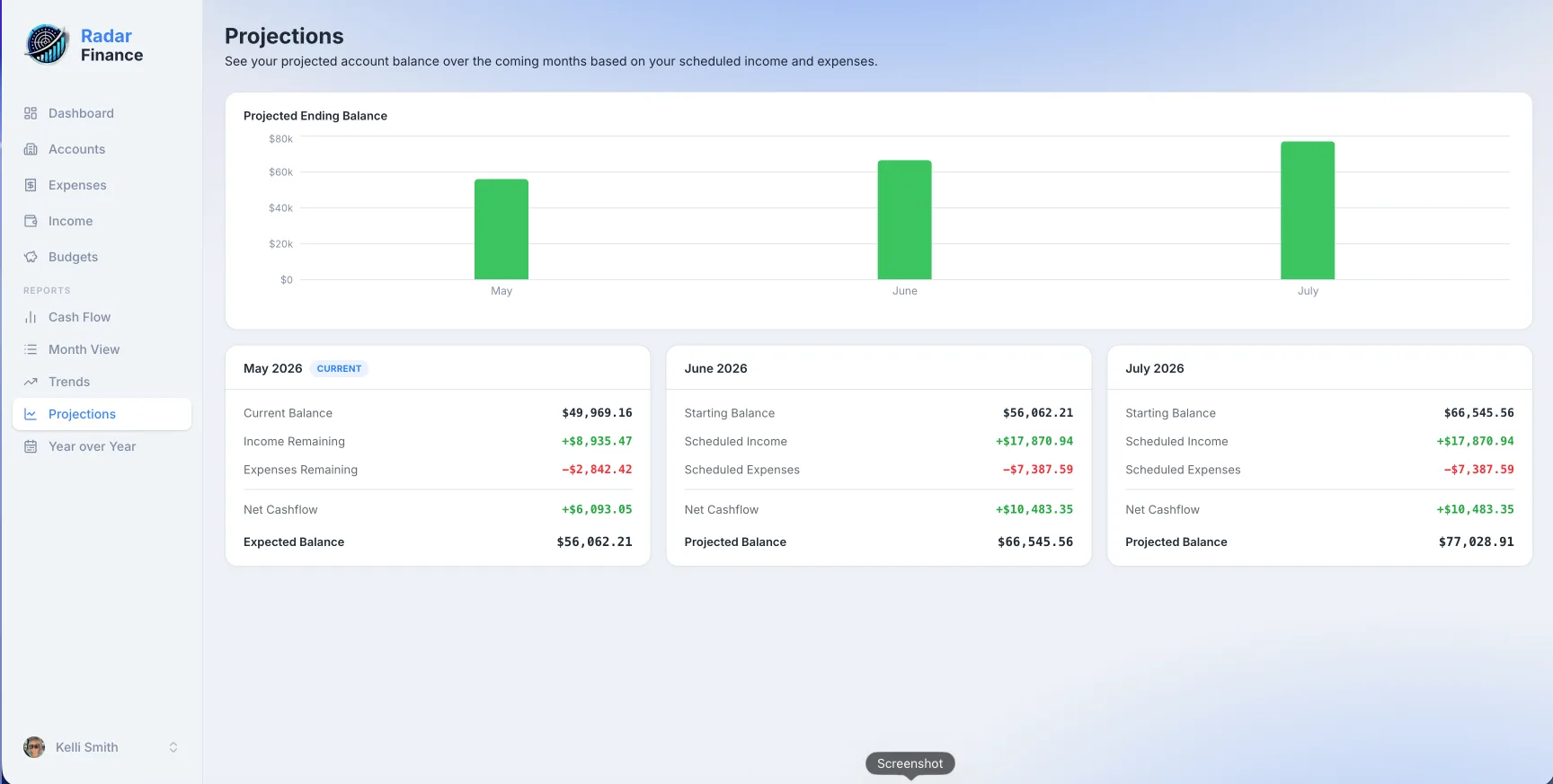 Projections report with three-month bar chart and per-month detail cards